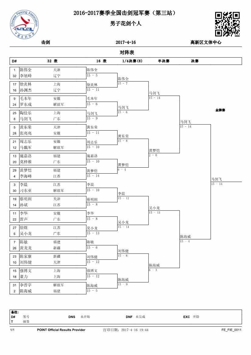 全国击剑冠军赛（第三站）首日 马剑飞江晨阳夺冠