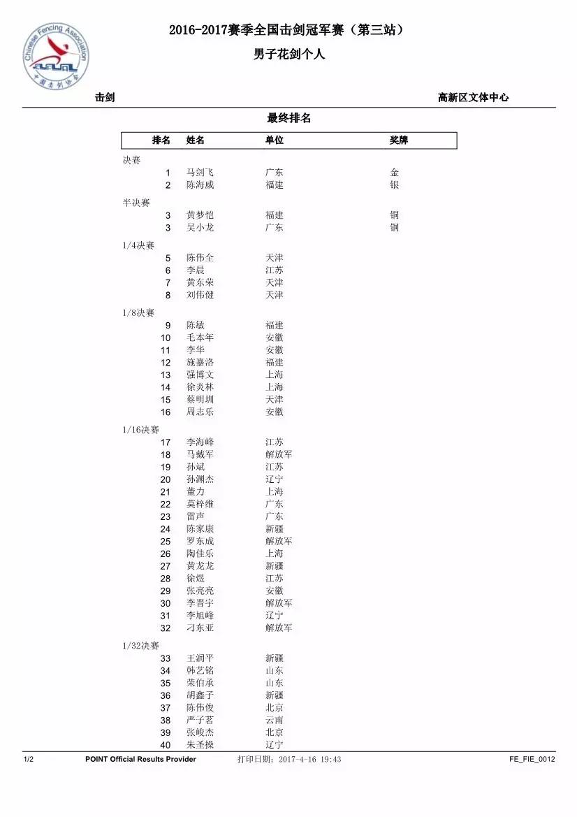 全国击剑冠军赛（第三站）首日 马剑飞江晨阳夺冠