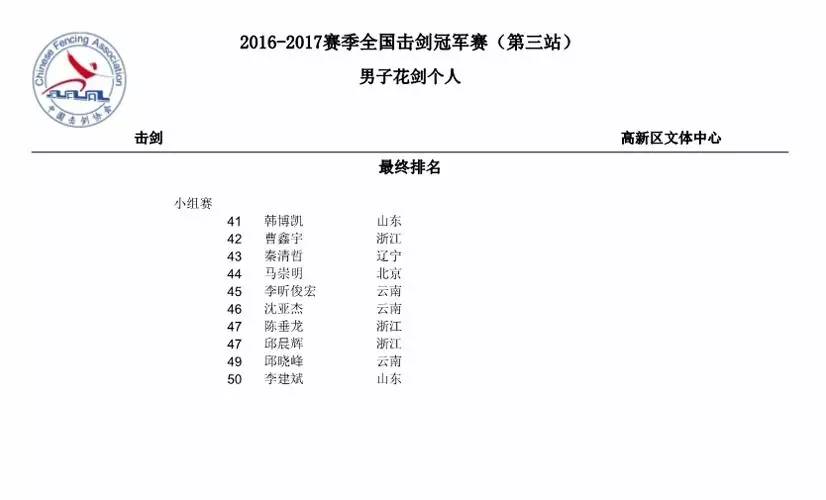 全国击剑冠军赛（第三站）首日 马剑飞江晨阳夺冠