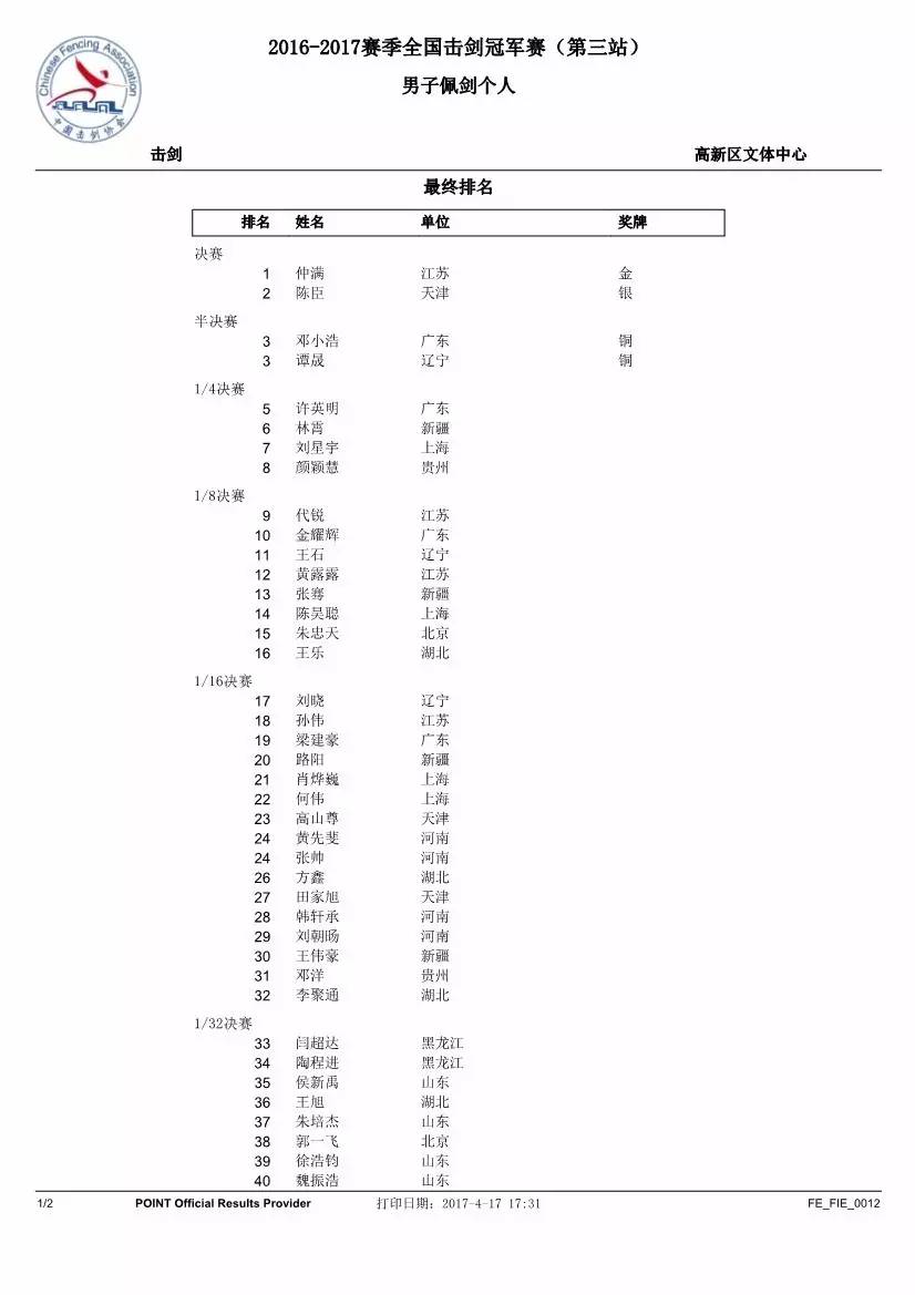 全国击剑冠军赛 仲满问鼎男花男佩个人金牌