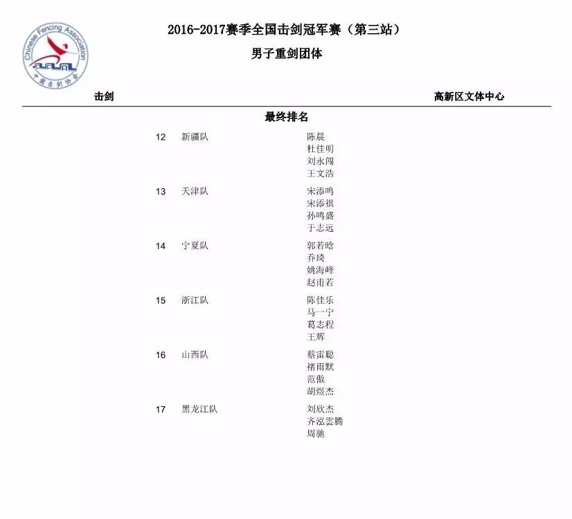 全国击剑冠军赛 仲满问鼎男花男佩个人金牌