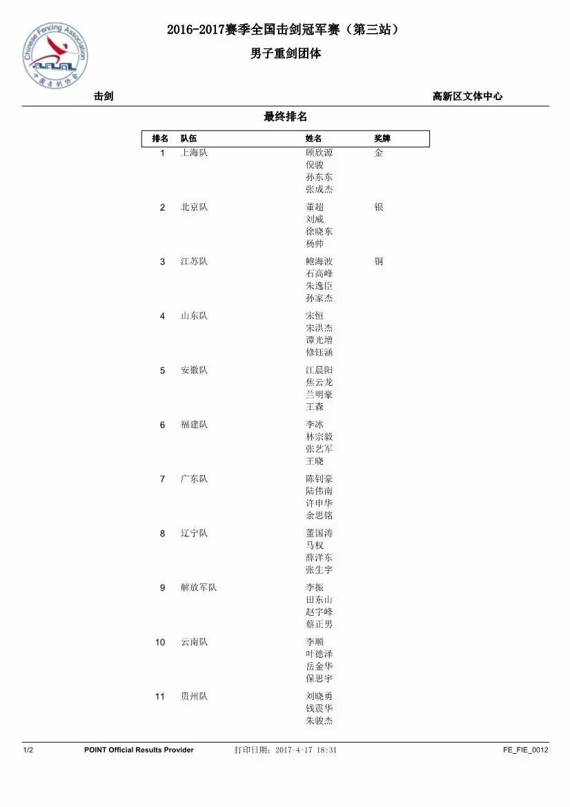 全国击剑冠军赛 仲满问鼎男花男佩个人金牌