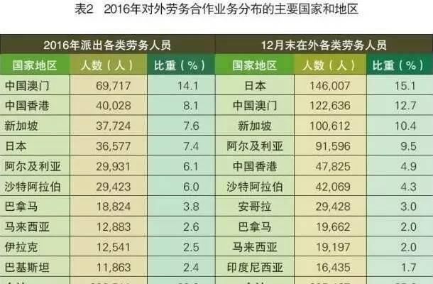 想出国务工挣大钱吗？你需要先看看这篇防骗秘籍