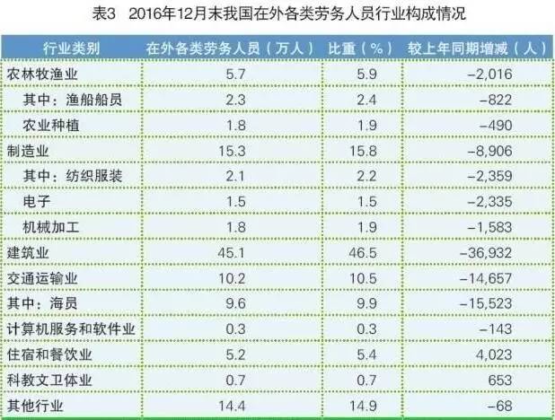 想出国务工挣大钱吗？你需要先看看这篇防骗秘籍