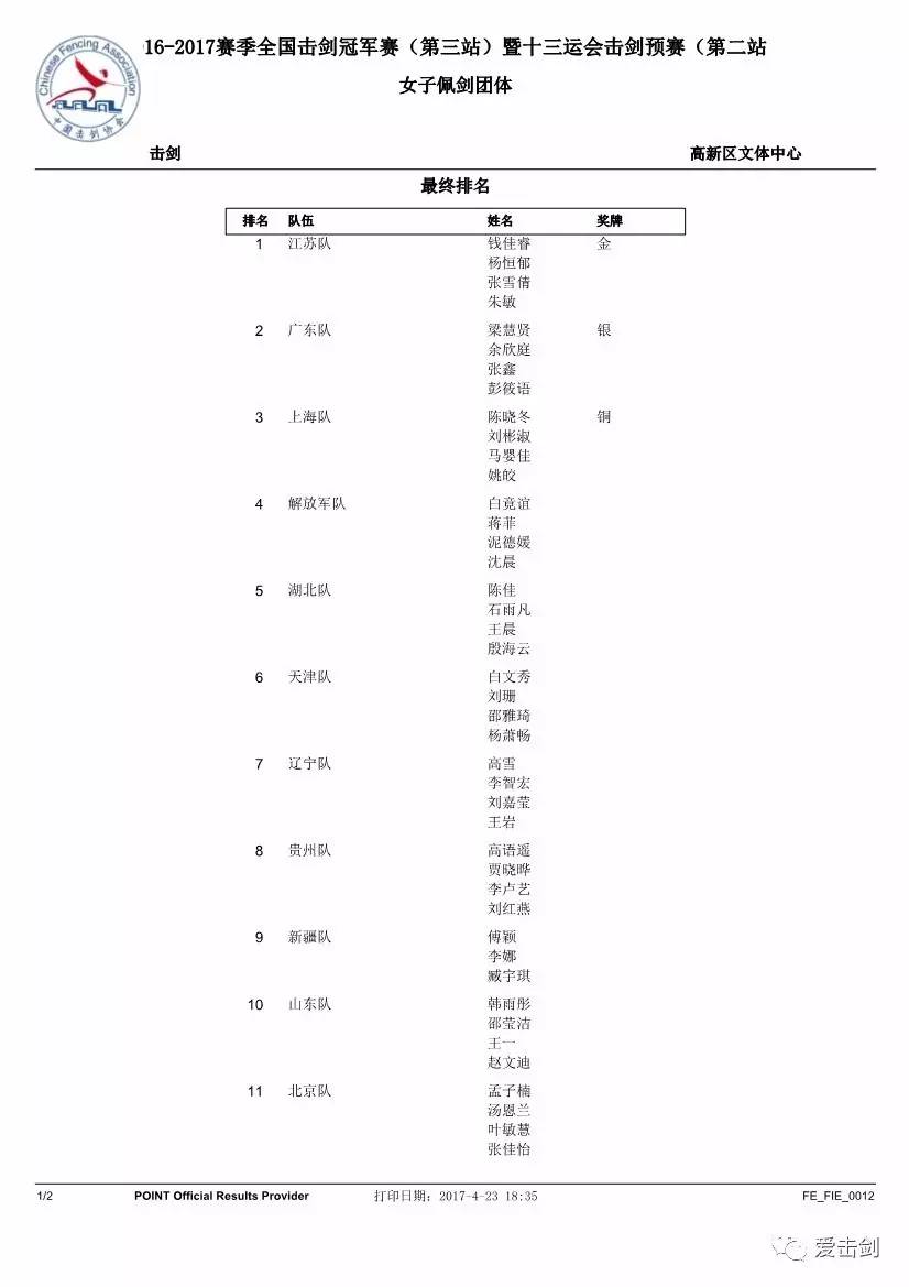 击剑冠军赛第三站收官 山东江苏分揽女重女佩金牌