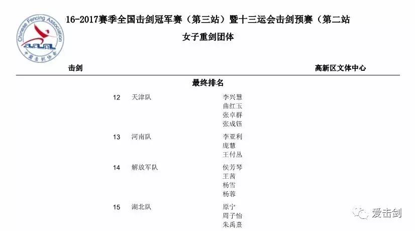 击剑冠军赛第三站收官 山东江苏分揽女重女佩金牌