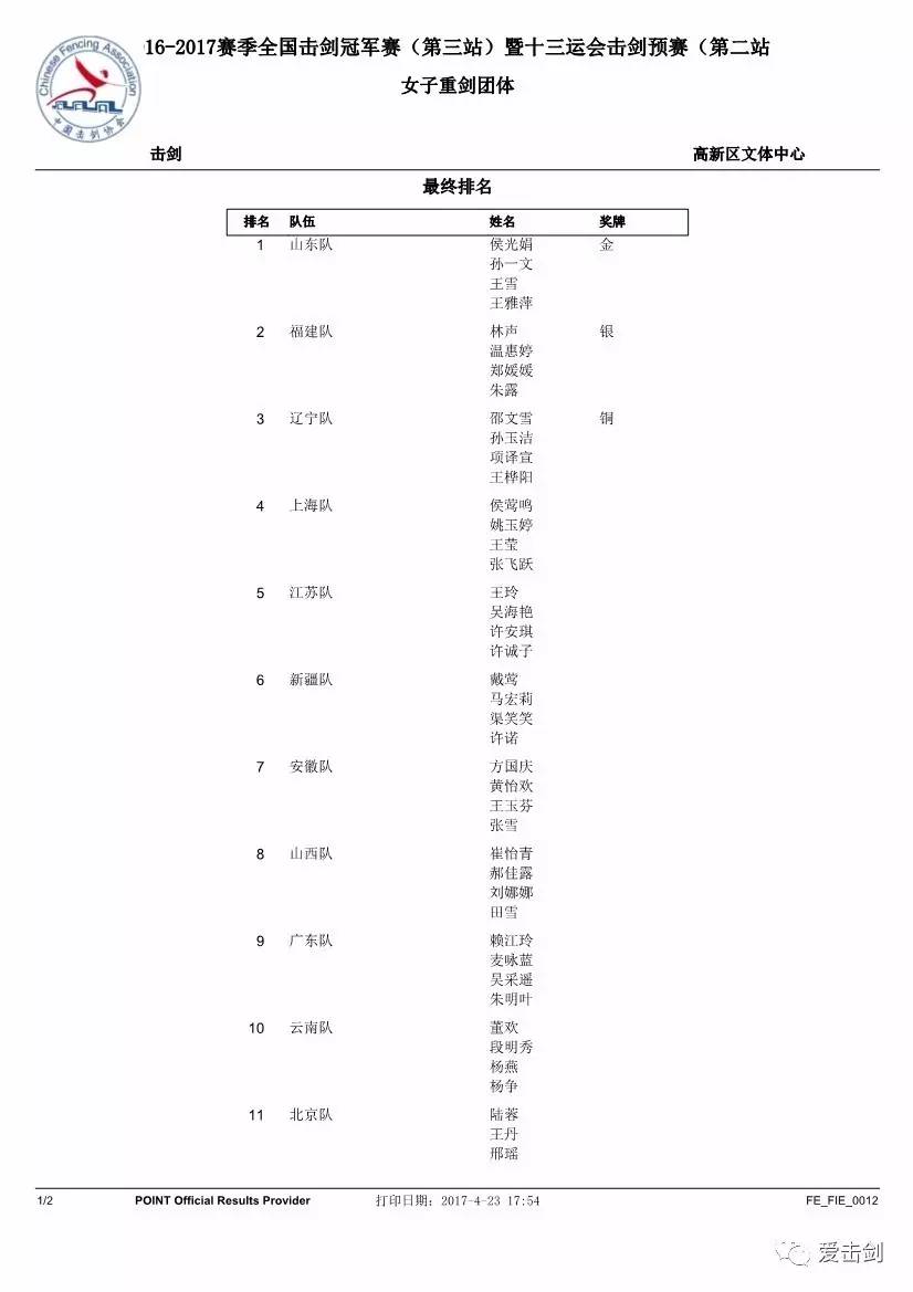 击剑冠军赛第三站收官 山东江苏分揽女重女佩金牌