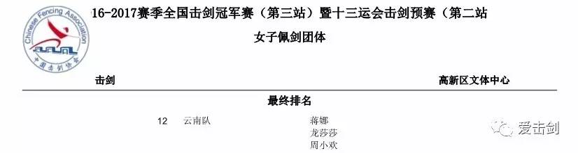 击剑冠军赛第三站收官 山东江苏分揽女重女佩金牌