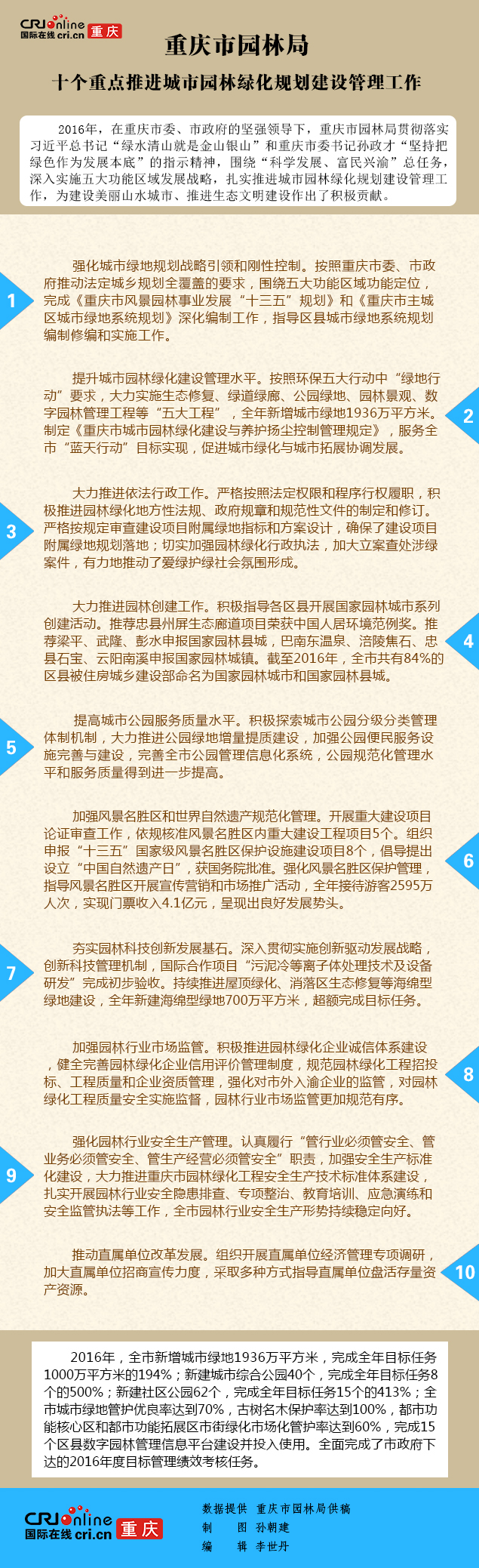 图片默认标题