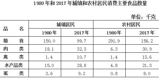 改革开放40年福建民生发展成就系列报告：喜看百姓生活变化