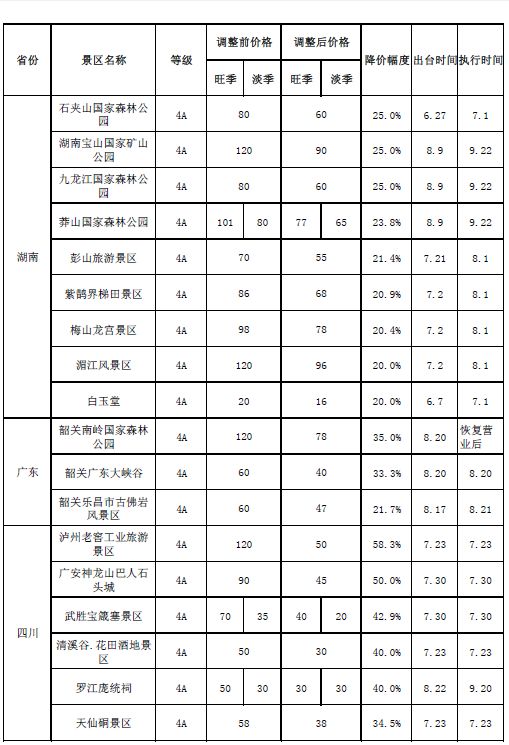 “十一”前景区迎来降价潮 121个5A级景区降价