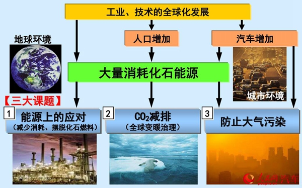 只有混动独步天下？其实在整个电动化领域丰田早已布局二十年