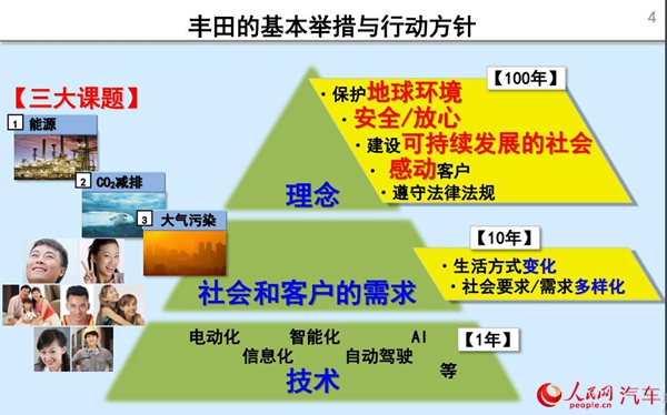 只有混动独步天下？其实在整个电动化领域丰田早已布局二十年