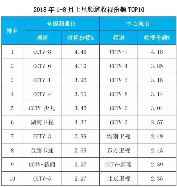 细数中央广播电视总台整合后“战绩”