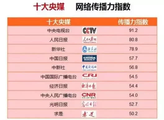细数中央广播电视总台整合后“战绩”