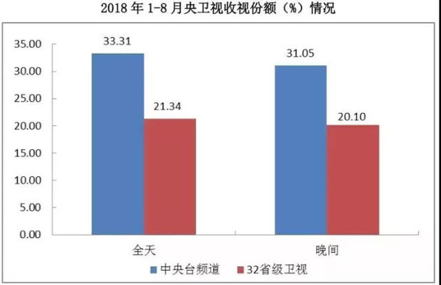 细数中央广播电视总台整合后“战绩”