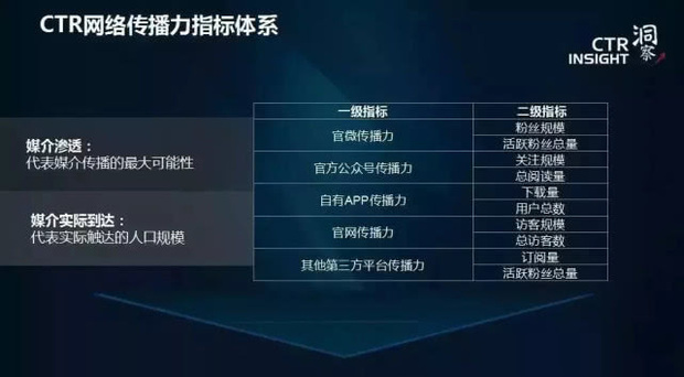 细数中央广播电视总台整合后“战绩”