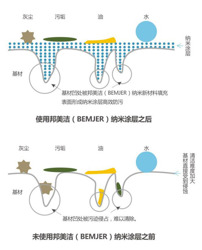 【品牌】实木地板保养：地板镀膜油保养木地板更耐用