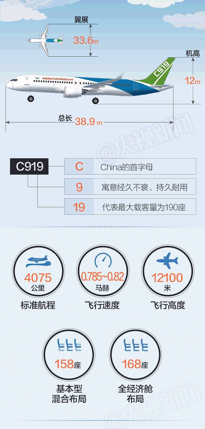 C919为什么可以称作大飞机？