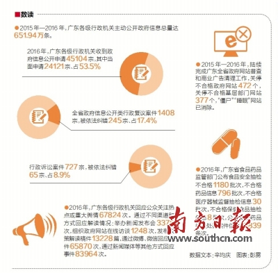广东推进“互联网＋政务服务” 让权力在阳光下运行