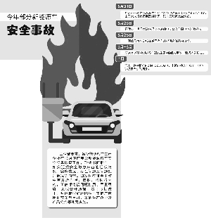 新能源车安全事故频发藏隐忧 工业部启动专项排查
