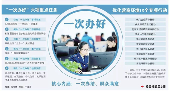 “一次办好”：山东交出高质量百日答卷