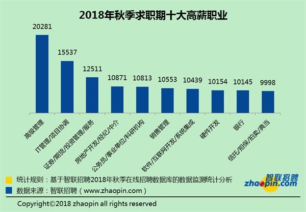 （社会）月薪没拿到这个数 贵阳人都不好意思说自己跳槽