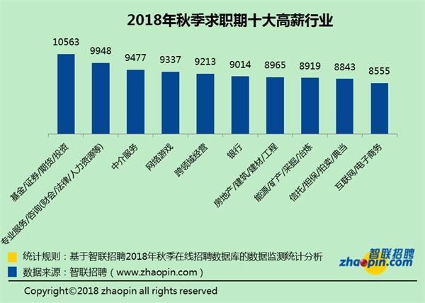 （社会）月薪没拿到这个数 贵阳人都不好意思说自己跳槽