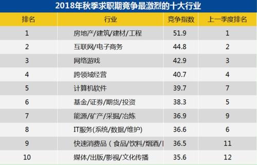（社会）月薪没拿到这个数 贵阳人都不好意思说自己跳槽