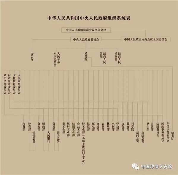 【知所从来 思所将往】国庆感怀：69年前，他们如何协商建国？
