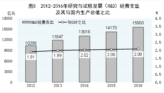 新理念引领新常态 新实践谱写新篇章——党的十八大以来经济社会发展成就系列之一