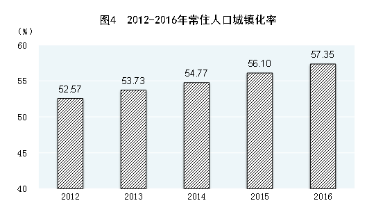 新理念引领新常态 新实践谱写新篇章——党的十八大以来经济社会发展成就系列之一