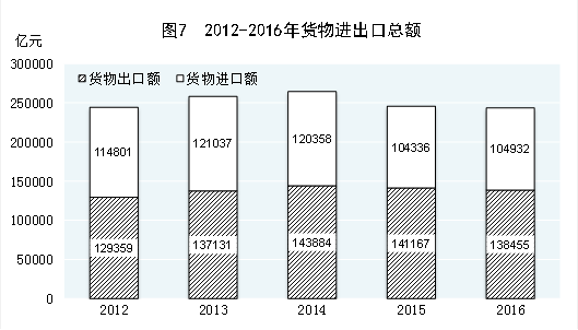 新理念引领新常态 新实践谱写新篇章——党的十八大以来经济社会发展成就系列之一
