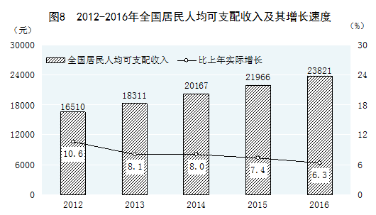 新理念引领新常态 新实践谱写新篇章——党的十八大以来经济社会发展成就系列之一
