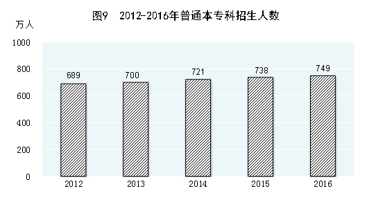 新理念引领新常态 新实践谱写新篇章——党的十八大以来经济社会发展成就系列之一