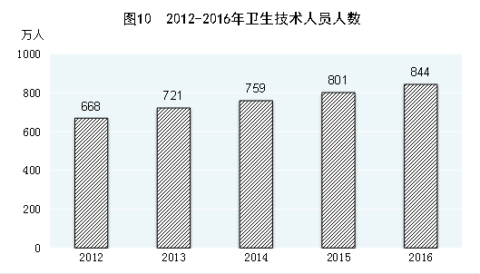 新理念引领新常态 新实践谱写新篇章——党的十八大以来经济社会发展成就系列之一