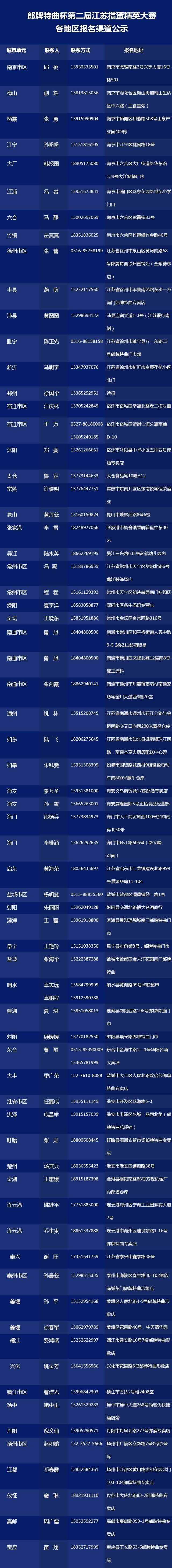 (郎酒专题 实时播报下标题列表)郎牌特曲杯第二届江苏掼蛋精英大赛报名通道正式曝光 (郎酒专题 实时播报下标题列表)郎牌特曲杯第二届江苏掼蛋精英大赛报名通道正式曝光