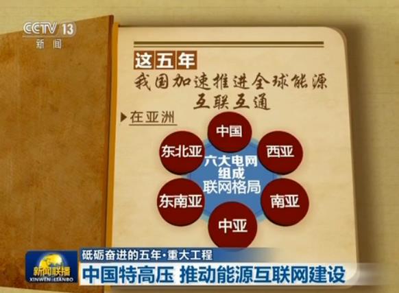 【砥砺奋进的五年·重大工程】中国特高压 推动能源互联网建设