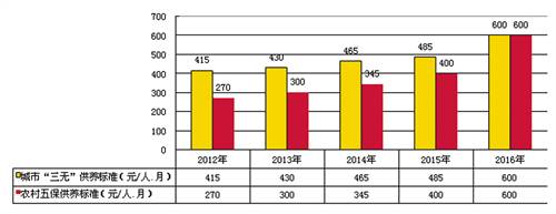 【社会民生】有一种温暖叫“雪中送炭”