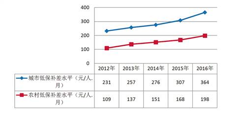【社会民生】有一种温暖叫“雪中送炭”