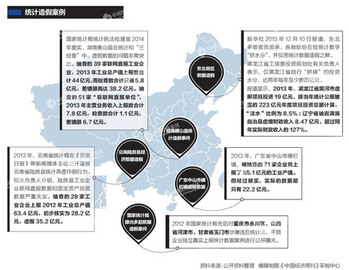“GDP统一核算改革方案”通过，省级GDP有望由国家核算
