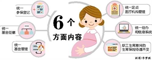 【社会民生】生育保险基金并入职工基本医疗保险基金
