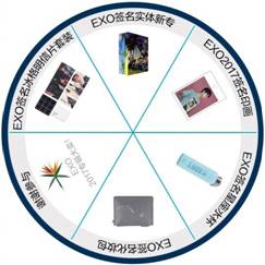 急稿【文化 标题摘要】EXO四辑《The War》邀你共赴EXO的夏日约会 急稿【文化 标题摘要】EXO四辑《The War》邀你共赴EXO的夏日约会