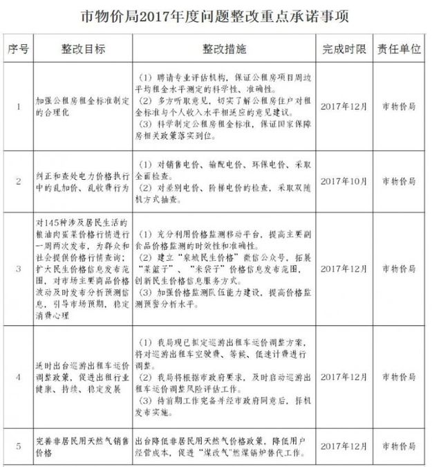【齐鲁大地-文字列表】【走遍山东-济南】济南公租房租金等费用年内将做调整