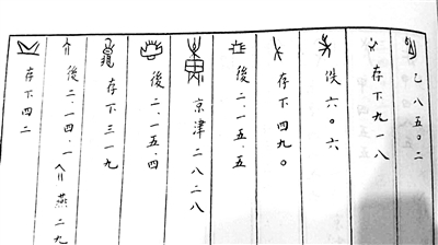 破译单个甲骨文奖10万元