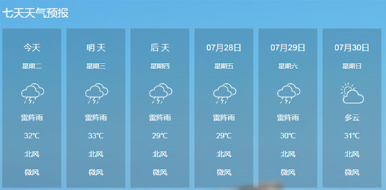 济南本周天气以雷雨为主 温度在30℃左右_fororder_W020170725426095944741_副本