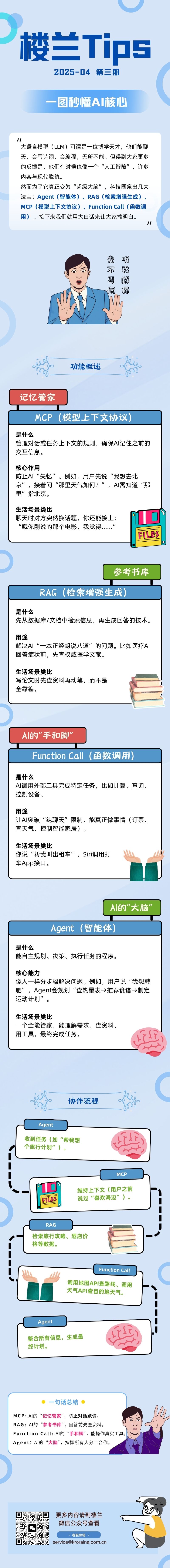 AI创作指南：从小白到“驯兽师”_fororder_楼兰tips第三期