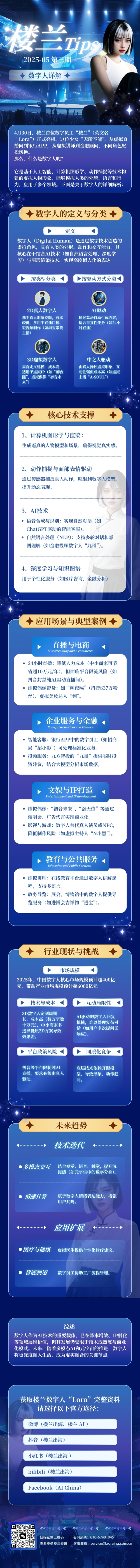 楼兰Lora揭秘数字人：能讲课能带货，TA的技能树有多离谱？_fororder_楼兰tips-25-05第三期 修改