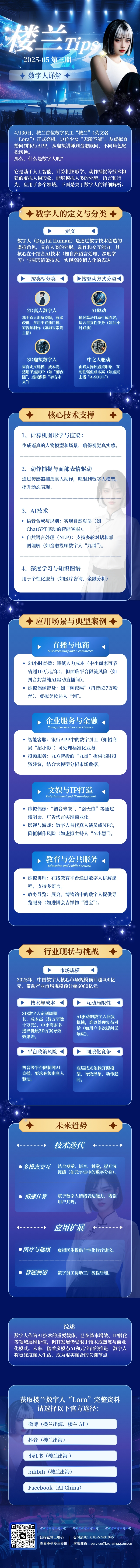 楼兰Lora揭秘数字人：能讲课能带货，TA的技能树有多离谱？_fororder_楼兰tips-25-05第三期 修改