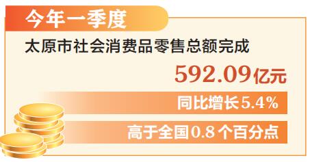 太原入选首批全国零售业创新提升试点城市_fororder_山西